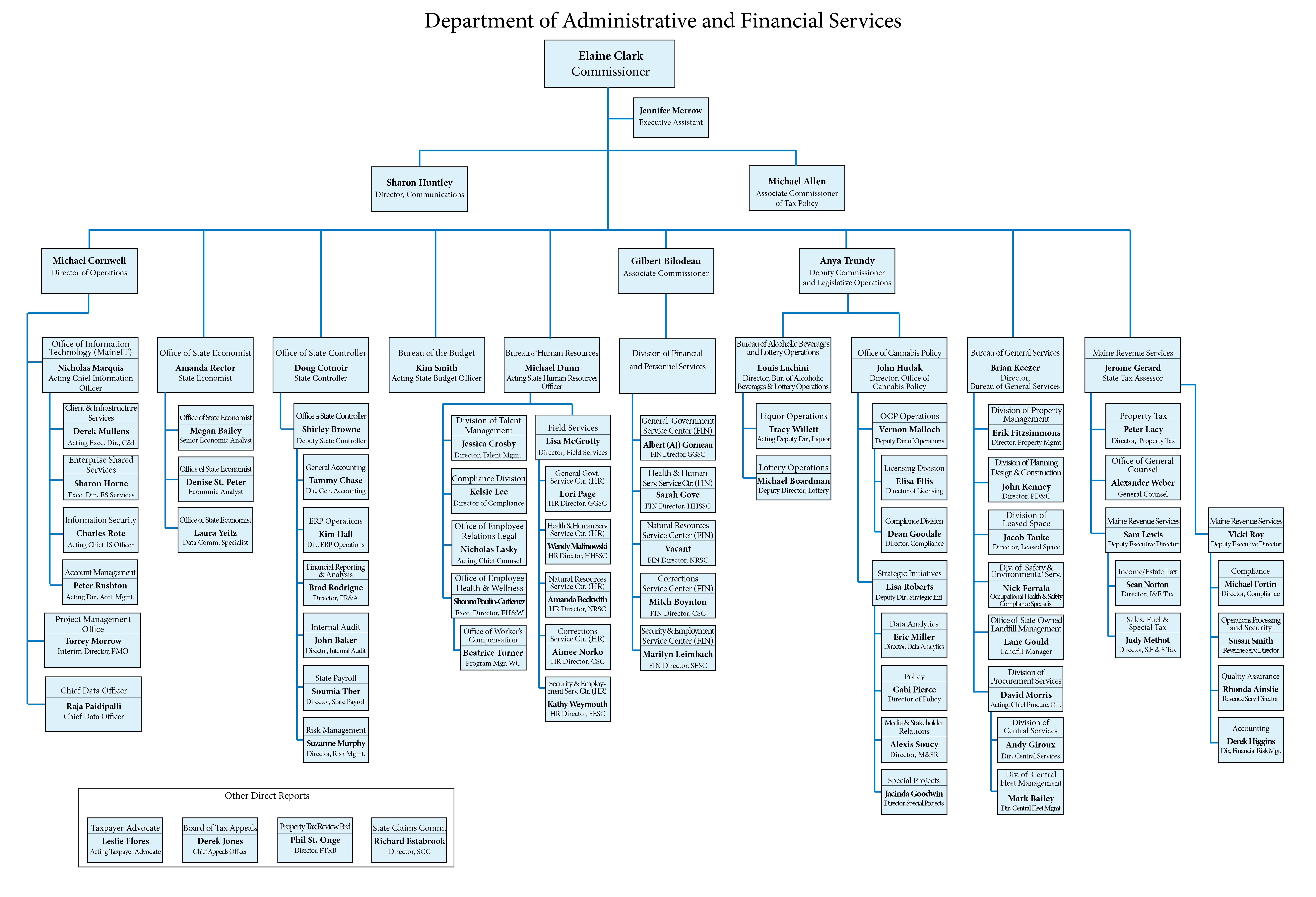DAFS Org chart