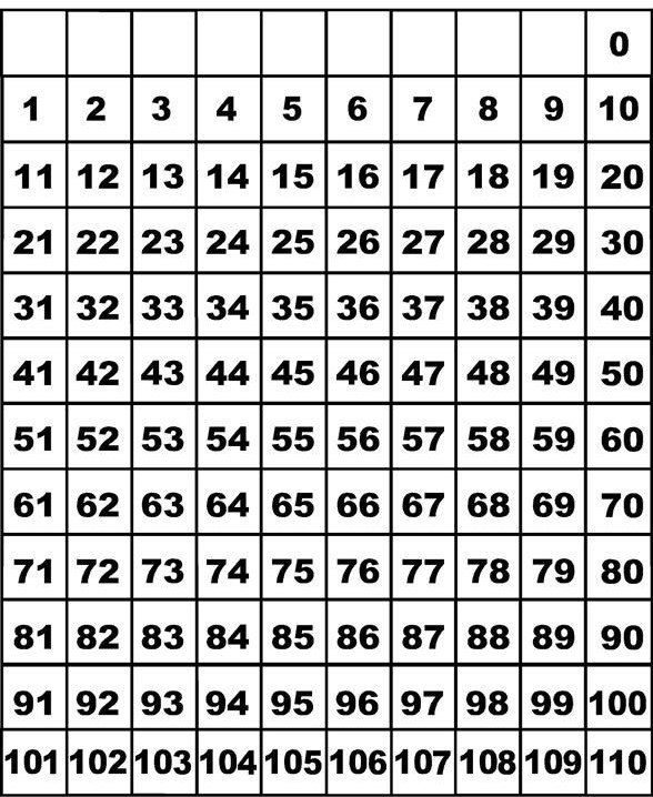 Number Grid from 0 to 110